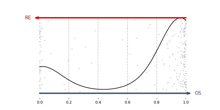 ../_images/CytoSimplex-plot_binary-1.png