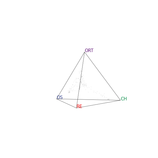 ../_images/CytoSimplex-plot_quaternary-1_00.png