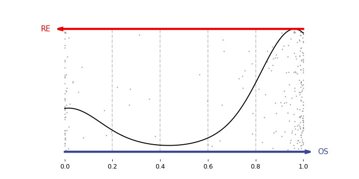 ../_images/CytoSimplex-plot_binary-1.png