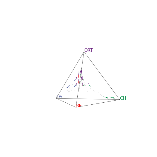 ../_images/CytoSimplex-plot_quaternary-1_01.png