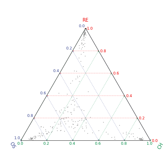 ../_images/CytoSimplex-plot_ternary-1_00.png