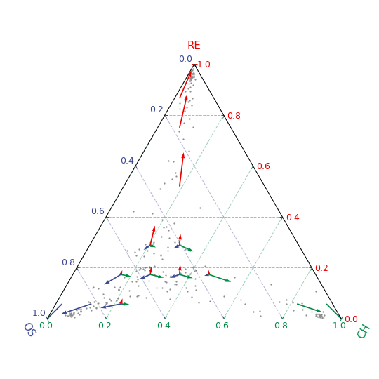 ../_images/CytoSimplex-plot_ternary-1_01.png